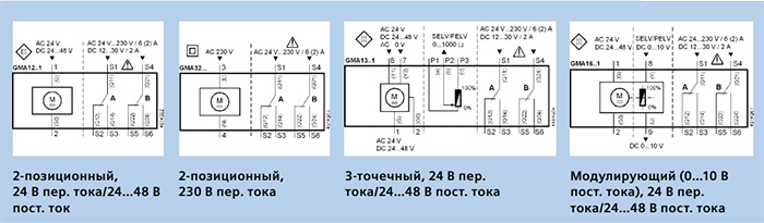 Электропривод воздушной заслонки SIEMENS 121.1E