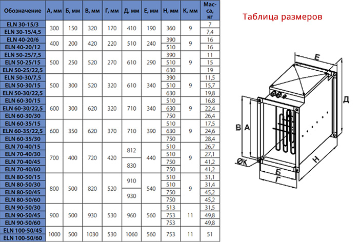 Таблица габаритных размеров воздухонагревателей KORF ELN