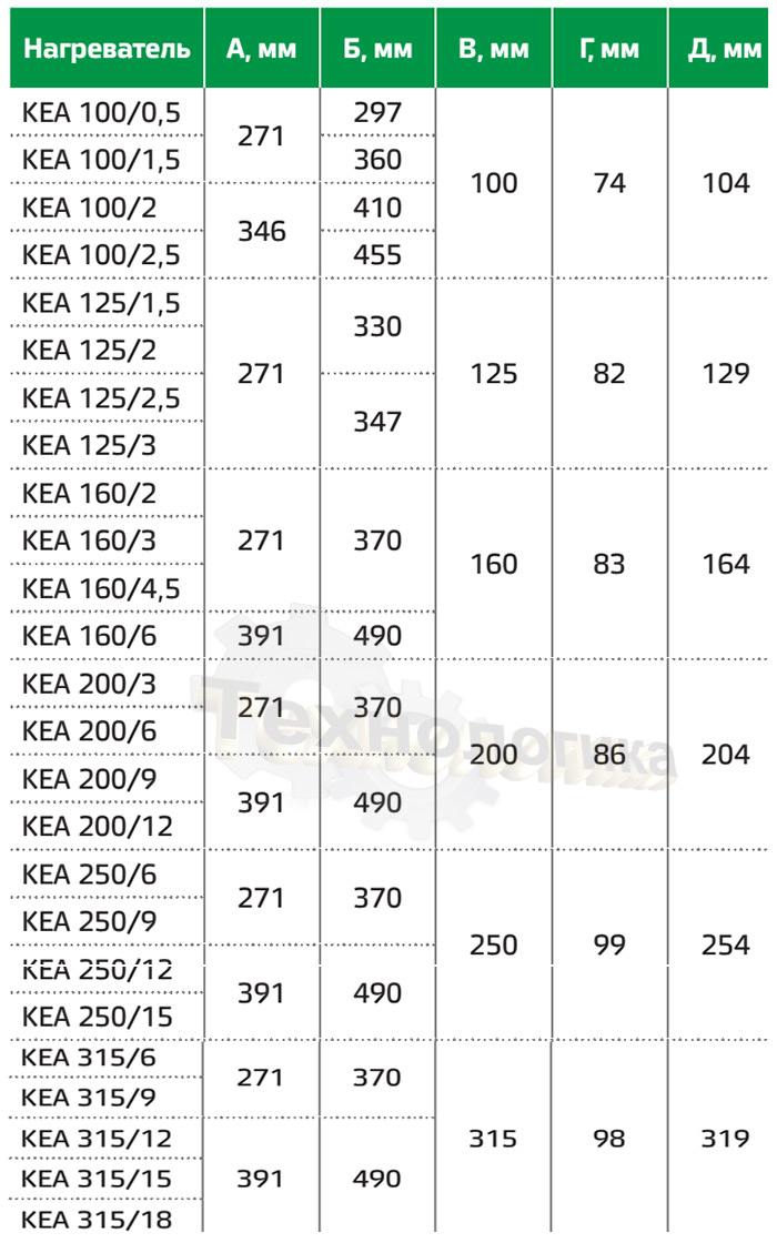 Размеры водяных нагревателей NED KEA