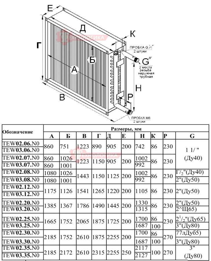 Габаритные размеры VILMANN TEW 02.12.N0/КАН (R9.52) 12-2