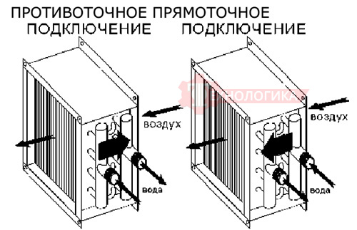 Прямоточное и противоточне подключение VILMANN TEW 02.07.N0/КАН (R9.52) 7-2