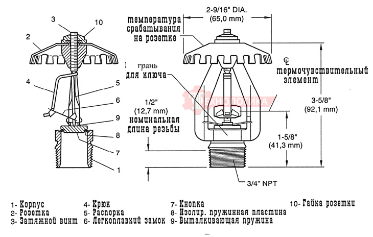 Габаритные размеры спринклера TYCO TY7126 ESFR-17