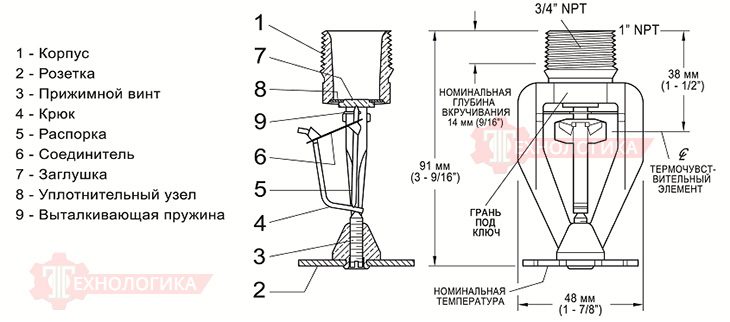 Габаритные размеры спринклера TYCO TY6226 ESFR-1