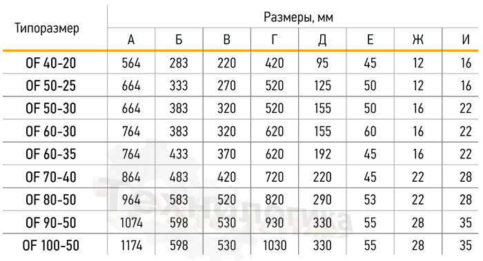 Таблица габаритов VERTRO  OF 80-50
