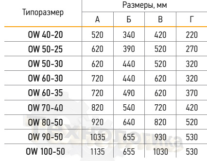 Таблица габаритов VERTRO  OW 40-20