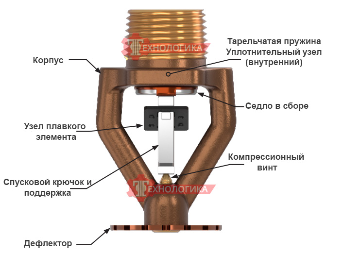 Внешний вид оросителя VIKING VK510 ESFR