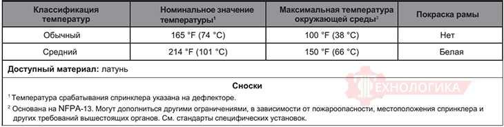 Материалы и температуры срабатывания VIKING VK510 ESFR