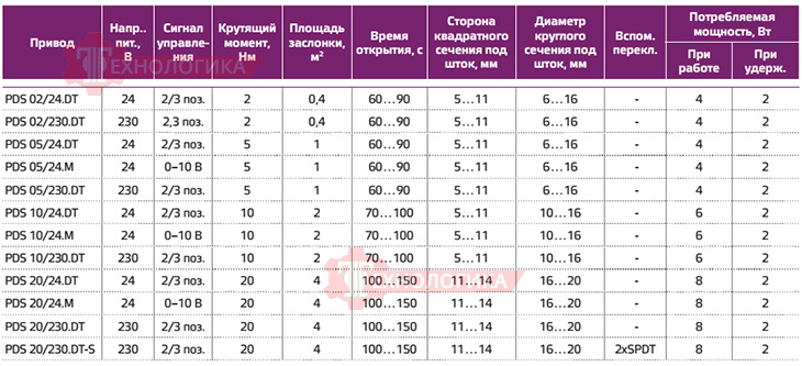 VILMANN PDS 10/24.DT - характеристики