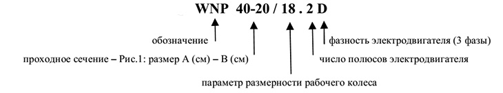 Схема обозначений вентиляторов радиальных KORF WNP