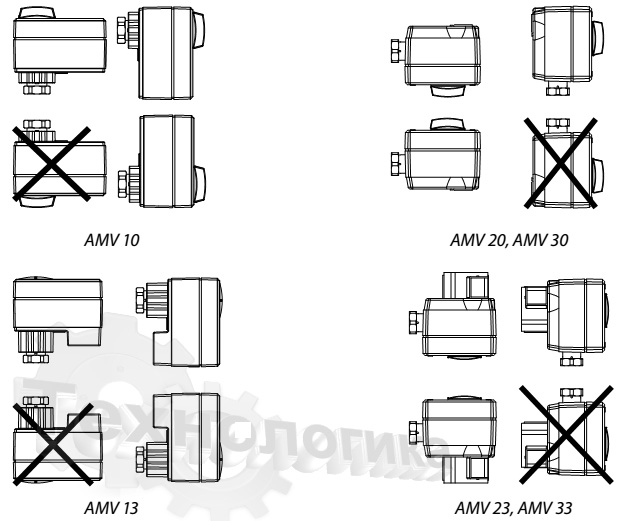 Способы монтажа  электроприводов DANFOSS AMV