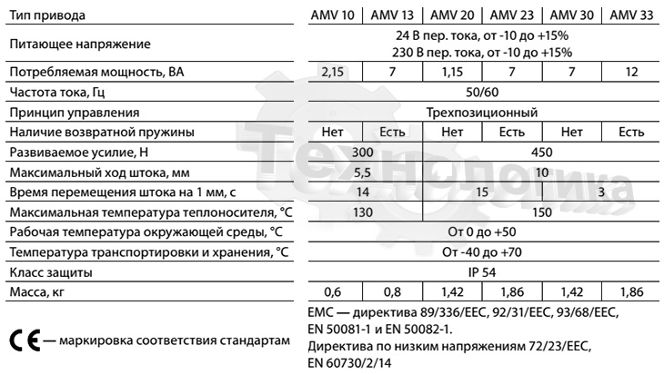 Технические характеристики DANFOSS AMV 13