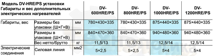Габариты дополнительных обогревателей для ПВУР DANTEX DV 1000-HRE/PS - DV 1200-HRE/PS