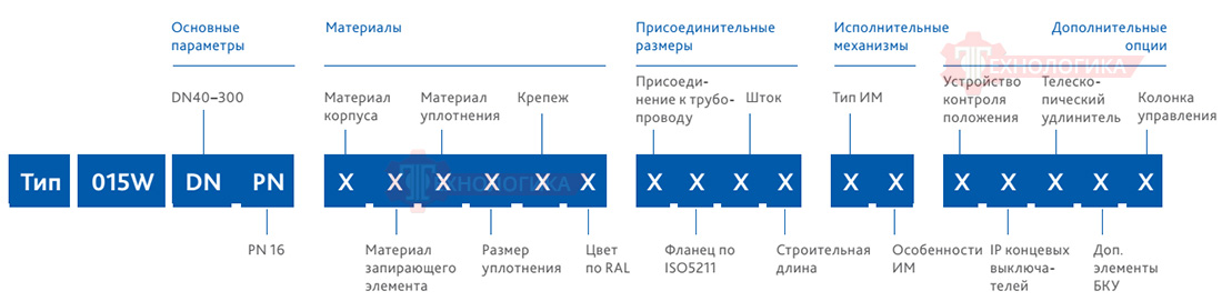 Затвор DENDOR 015W DN 200 - расшифровка обозначений