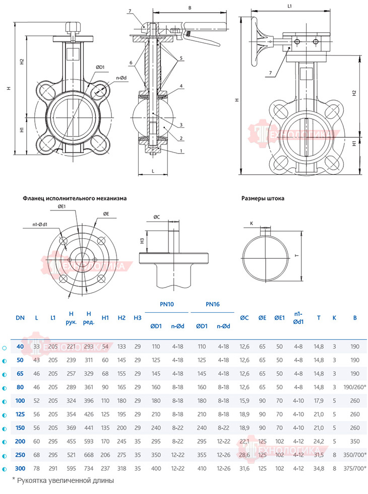 Габаритные размеры DENDOR 015W DN 150