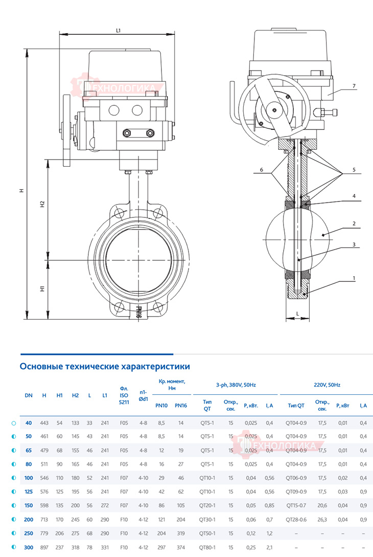 Габаритные размеры DENDOR 015W DN 50