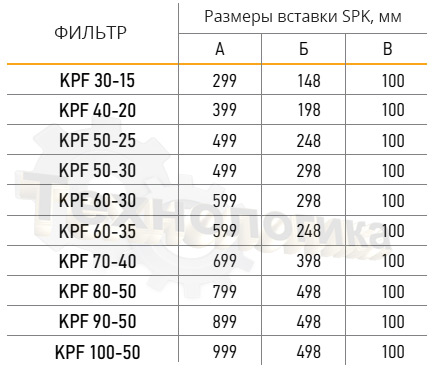 Таблица подбора вставок SPK к фильтрам VERTRO KPF