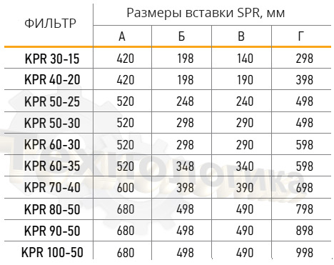Таблица подбора вставок SPR к фильтрам VERTRO KPR 