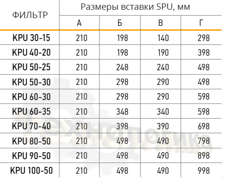 Таблица подбора вставок SPU к фильтрам VERTRO KPU