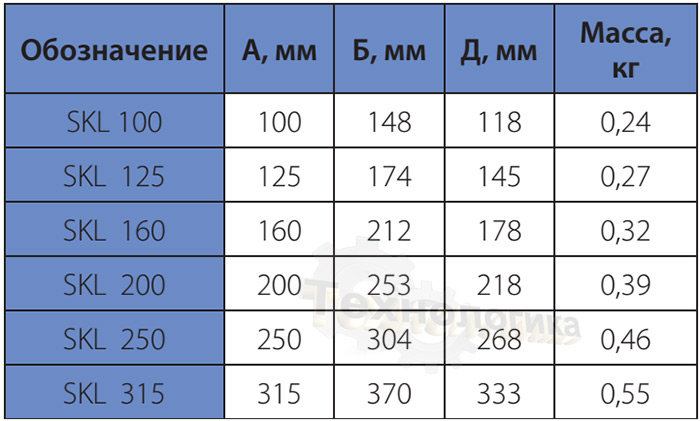 Размеры хомутов KORF SKL 125