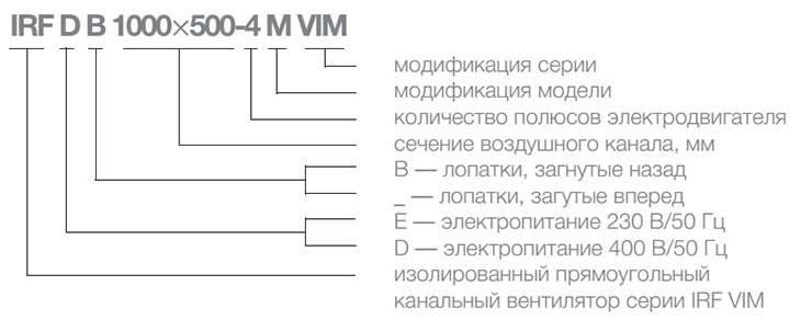 Расшифровка условных обозначений вентиляторов SHUFT IRFD 1000×500-4M VIM