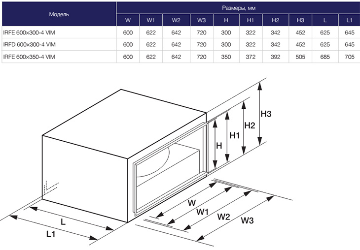 Габаритные размеры вентиляторов SHUFT IRFD  600×300-4 VIM