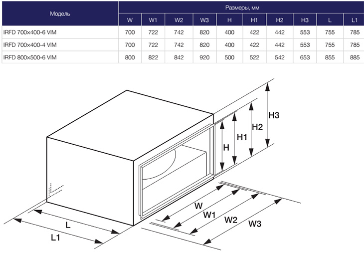 Габаритные размеры вентиляторов SHUFT IRFD  700×400-4 VIM
