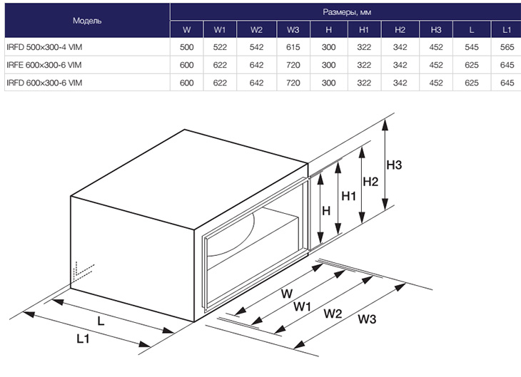 Габаритные размеры вентиляторов SHUFT IRFD  600×300-6 VIM