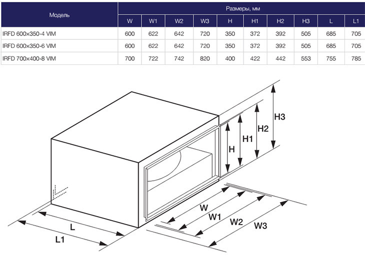 Габаритные размеры вентиляторов SHUFT IRFD  700×400-8 VIM