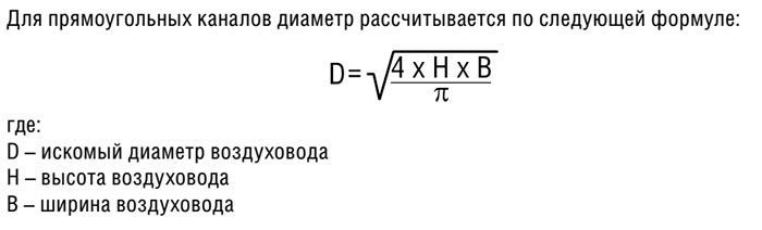Расчёта диаметра для вентилятора ВКП 40-20-4Е