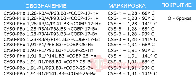 Маркировка оросителей СОБР по ГОСТ
