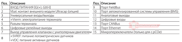 Контакты и разъёмы CAREL P+D000UE1DEF0 версии ENHANCED