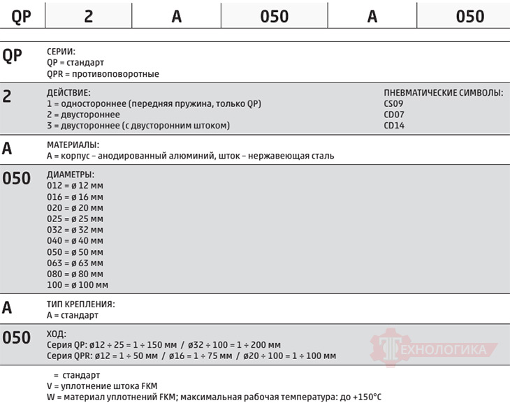CAMOZZI QP2A040A050 - расшифровка обозначений
