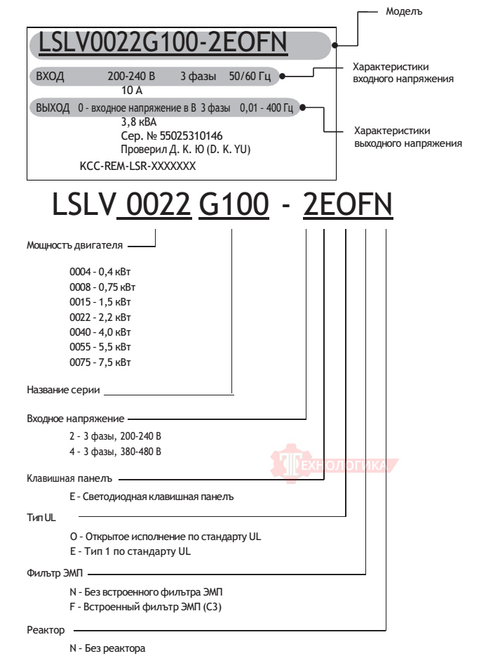 LSLV0008G100-4EOFN - расшифровка обозначений LSLV0008G100-4EOFN - расшифровка обозначений