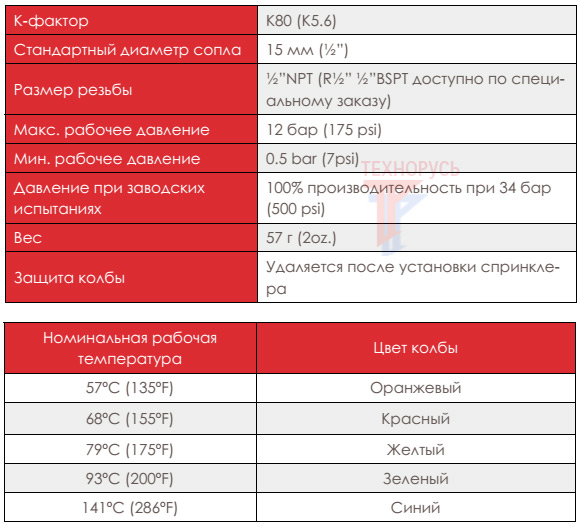 Технические характеристики RAPIDROP RD022 SSP