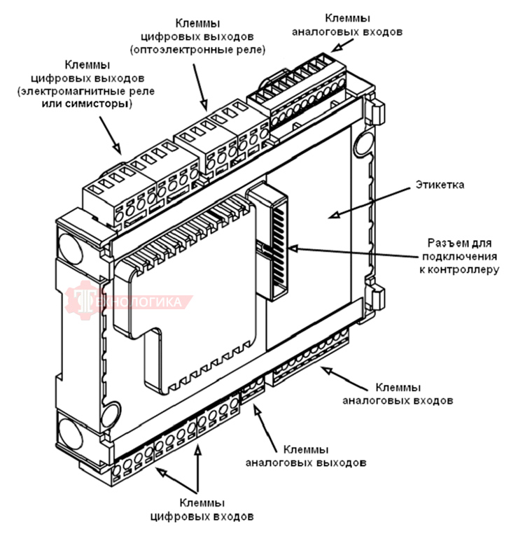 SEGNETICS MC 0201 - внешний вид модуля SEGNETICS MC 0201 - внешний вид модуля