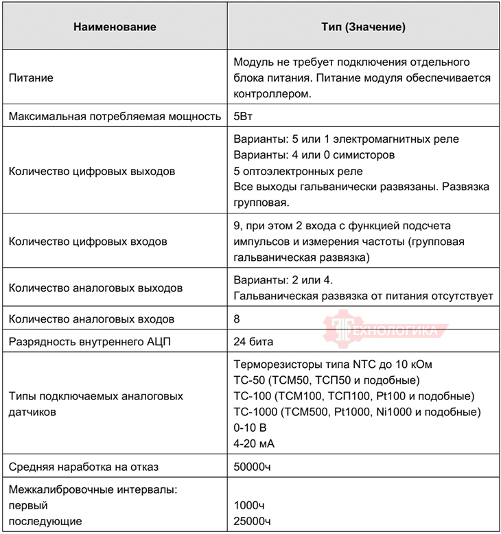 Технические характеристики SEGNETICS MC 0201 Технические характеристики SEGNETICS MC 0201