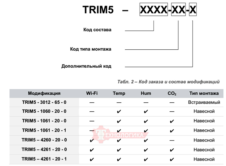 SEGNETICS Trim5-1060-20-0 - маркировка SEGNETICS Trim5-1060-20-0 - маркировка