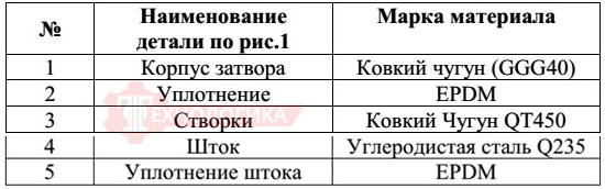 Дисковый затвор VikArm BF DN100 PN16 - габариты Дисковый затвор VikArm BF DN100 PN16 - габариты