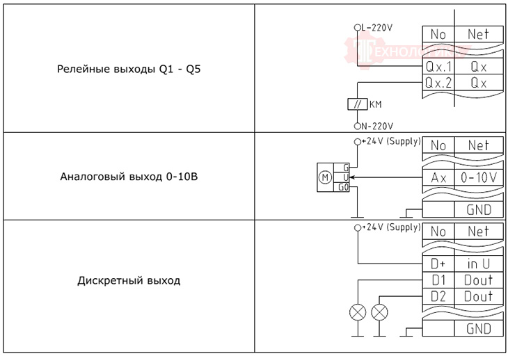 Контроллер ZENTEC M202 - схемы подключения выходов