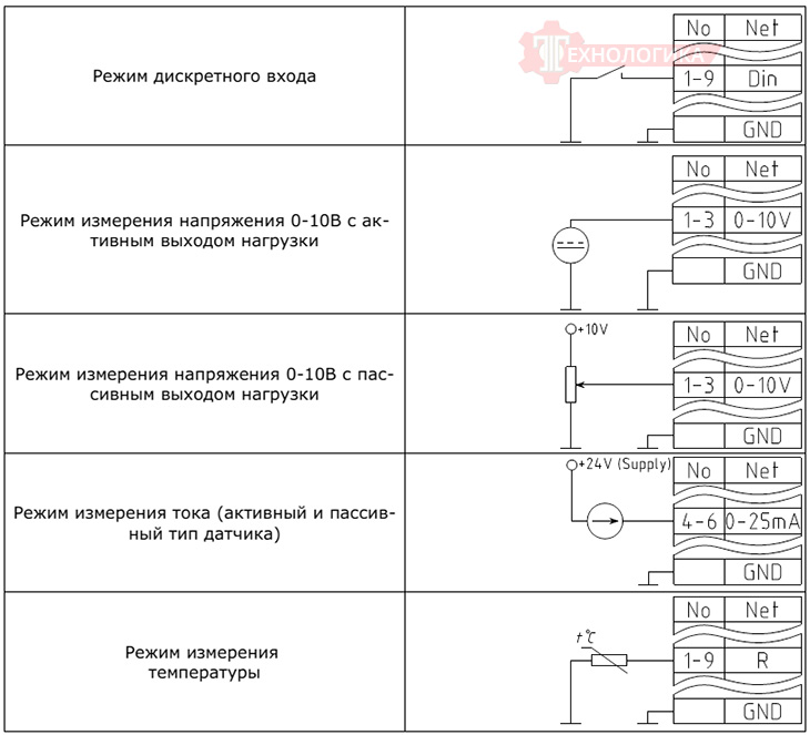 Контроллер ZENTEC M202 - схемы подключения входов 